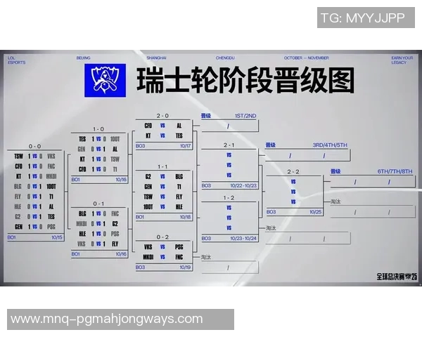 S15LOL最新比分DOTA2耐力排行榜TOP10V5战队强势领跑分析